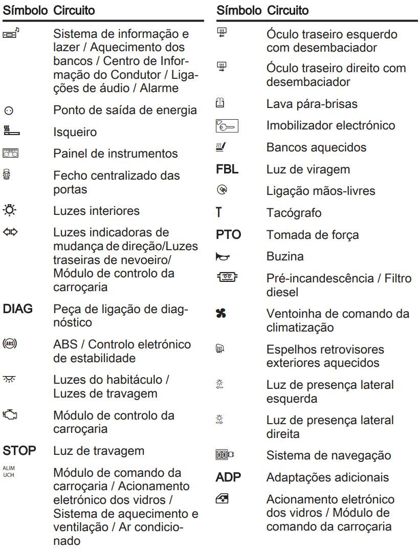 Opel Movano B (2010-2019): Descrição dos fusíveis