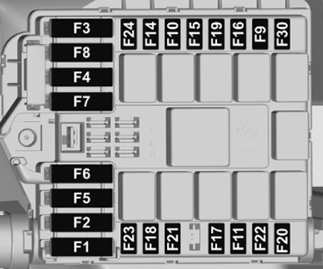 Opel Movano C (2022-2023): Diagrama de fusíveis