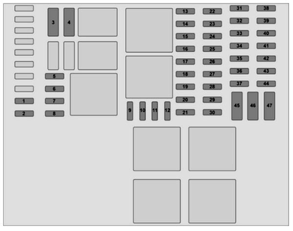 Opel Vivaro B (2015-2019): Diagrama de fusíveis