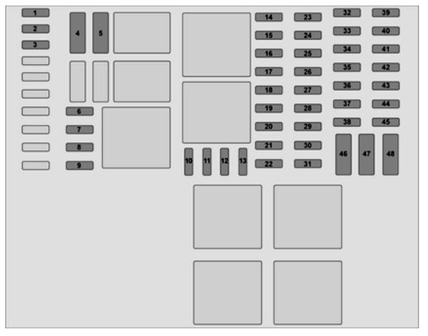 Opel Vivaro B (2015-2019): Diagrama de fusíveis