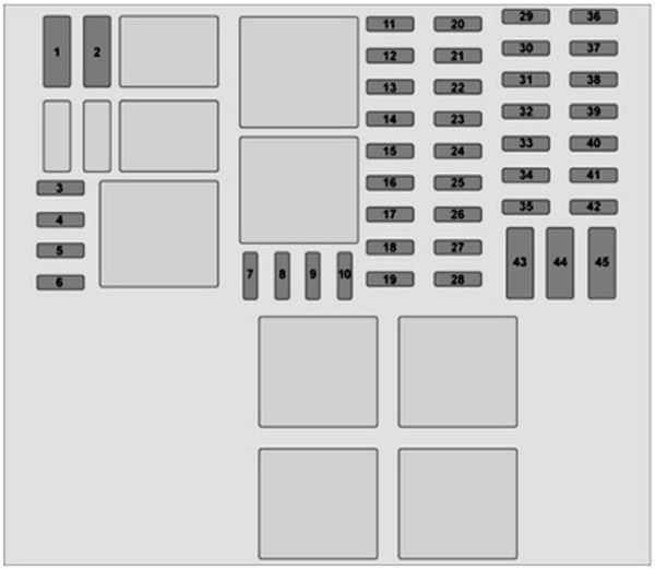 Opel Vivaro B (2015-2019): Diagrama de fusíveis