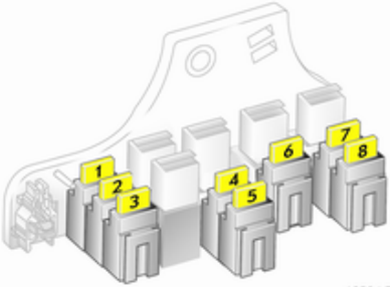Opel Zafira B (2009-2014): Diagrama de fusíveis