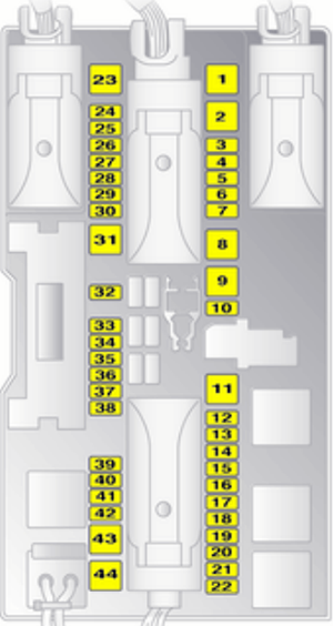 Opel Zafira B (2009-2014): Diagrama de fusíveis