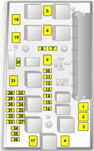 Opel Zafira B (2009-2014): Diagrama de fusíveis