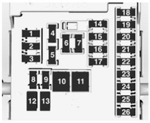 Opel Zafira Tourer С (2011-2016): Diagrama de fusíveis