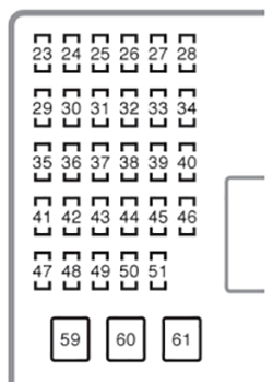 Toyota Camry (XV30; 2002-2006): Diagrama de fusíveis