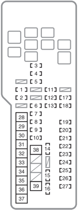 Toyota Camry (XV40; 2006-2011): Diagrama de fusíveis