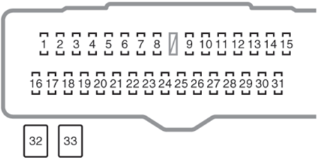 Toyota Camry (XV40; 2006-2011): Diagrama de fusíveis