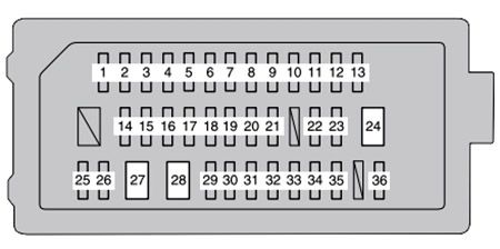 Toyota Camry (XV50; 2012-2014): Diagrama de fusíveis