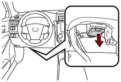 Toyota Camry (XV50; 2012-2014): Localização da caixa de fusíveis