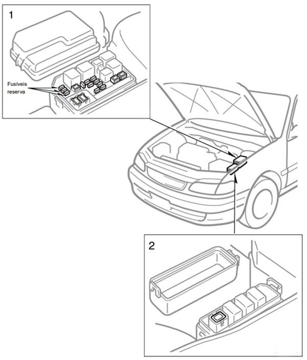 Toyota Corolla (Brasil) (E110; 1999-2002): Localização da caixa de fusíveis