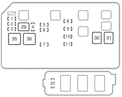 Toyota Corolla (Brasil) (E110; 1999-2002): Diagrama de fusíveis