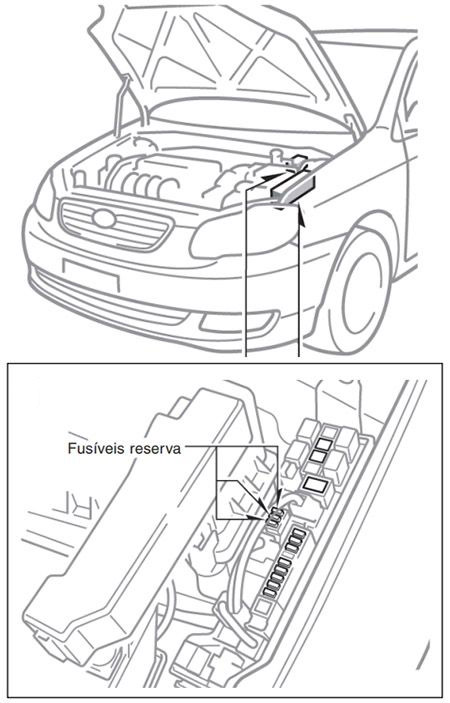 Toyota Corolla (E120/E130; 2003-2007): Localização da caixa de fusíveis