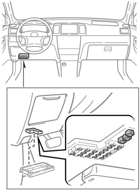 Toyota Corolla (E120/E130; 2003-2007): Localização da caixa de fusíveis