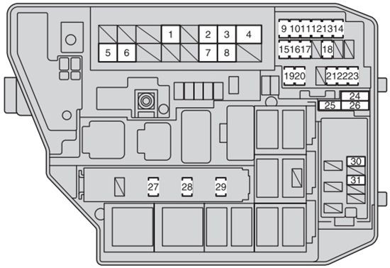 Toyota Corolla (E140/E150; 2008-2013): Diagrama de fusíveis