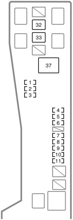 Toyota Corolla Fielder (E120/E130; 2004-2007): Diagrama de fusíveis