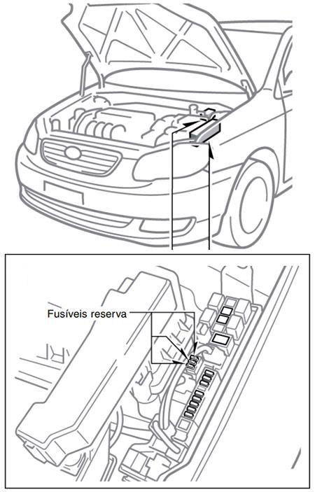 Toyota Corolla Fielder (E120/E130; 2004-2007): Localização da caixa de fusíveis