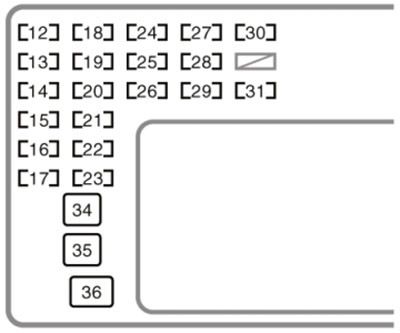 Toyota Corolla Fielder (E120/E130; 2004-2007): Diagrama de fusíveis