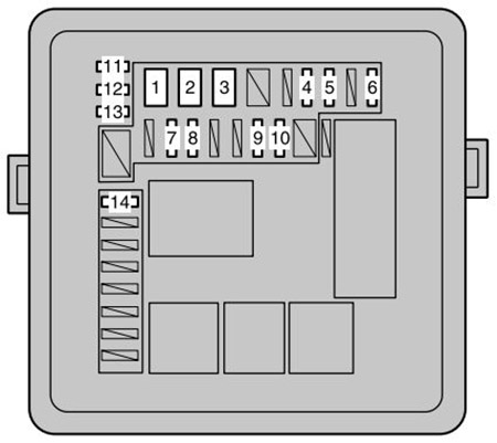 Toyota Etios (AK10; 2011-2016): Diagrama de fusíveis