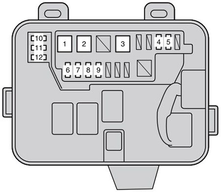 Toyota Etios (AK10; 2011-2016): Diagrama de fusíveis