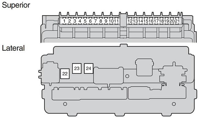 Toyota Etios Cross (2013-2017): Diagrama de fusíveis