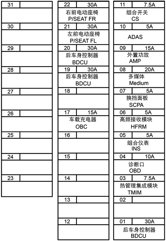 Diagrama de fusíveis: BYD Atto 3 (2022-2023)