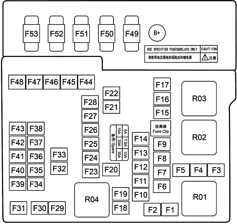 Diagrama de fusíveis: BYD Dolphin (2021-2023)