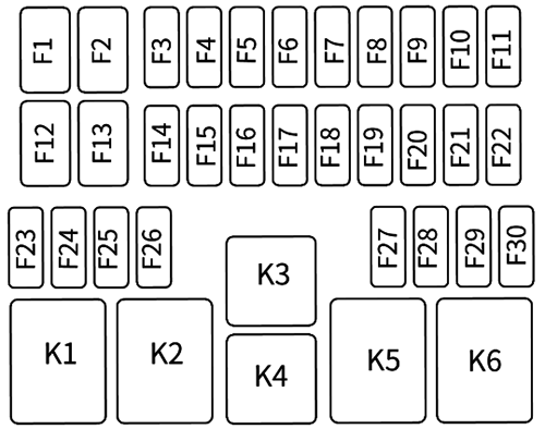 Diagrama de fusíveis: BYD Han EV (2022-2023)