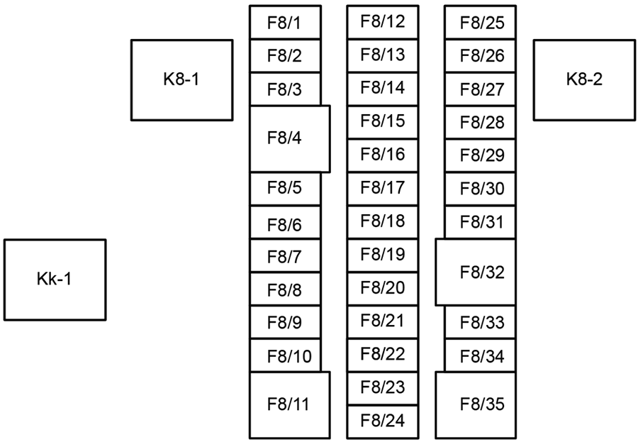 Diagrama de fusíveis: BYD Tang EV (2022-2023)