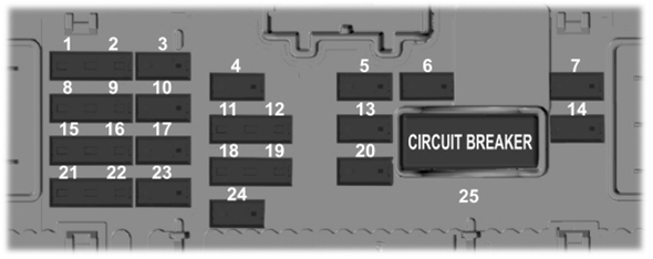 Ford Bronco Sport (Brasil) (2021-2023): Diagrama de fusíveis