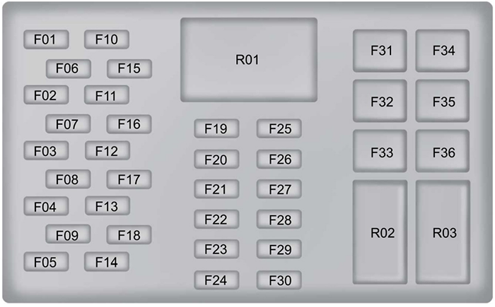 Ford EcoSport (B515; 2013-2017): Diagrama de fusíveis