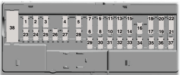 Ford Edge (CD539; 2015-2018): Diagrama de fusíveis