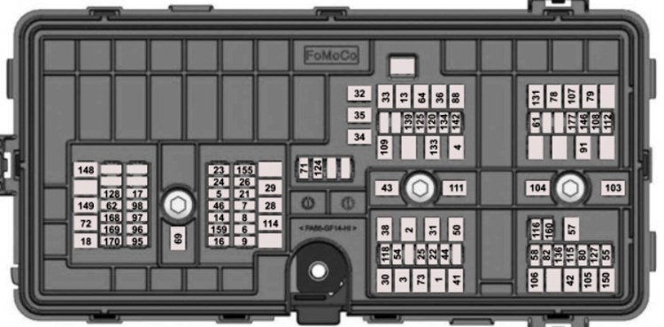 Ford Explorer (U625; 2020-2023): Diagrama de fusíveis