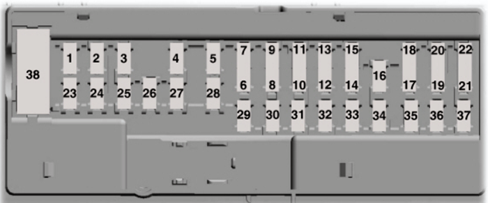 Ford Explorer (U625; 2020-2023): Diagrama de fusíveis