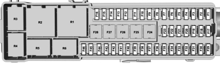 Ford Focus RS (C346; 2015-2018): Diagrama de fusíveis