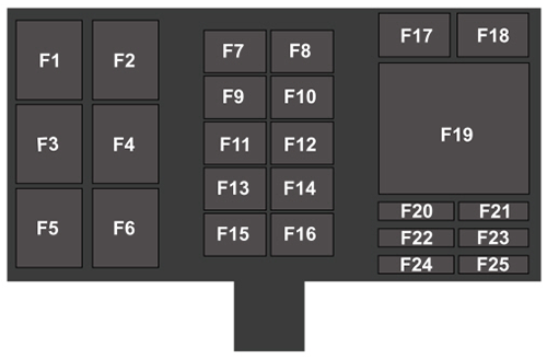 Ford GT (2021-2023): Diagrama de fusíveis