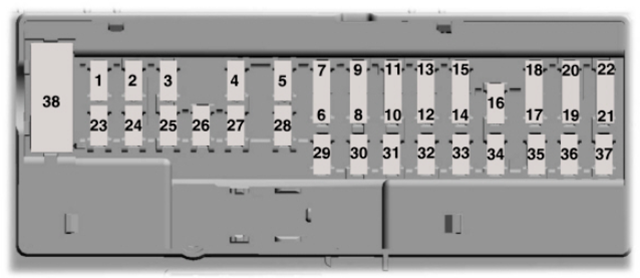 Ford GT (2021-2023): Diagrama de fusíveis