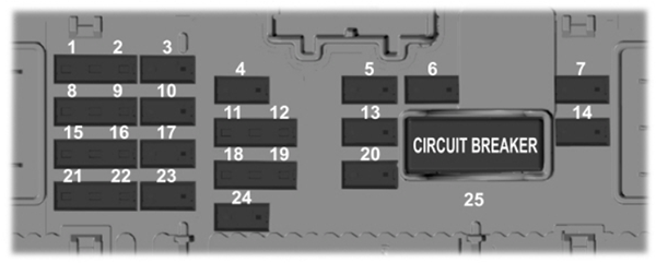 Ford Maverick (2022-2023): Diagrama de fusíveis