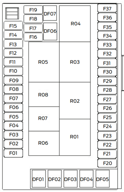Ford Territory (Brasil) (2020-2023): Diagrama de fusíveis