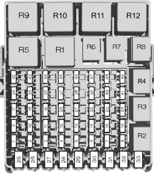 Ford Tourneo Courier / Transit Courier (2014-2017): Diagrama de fusíveis
