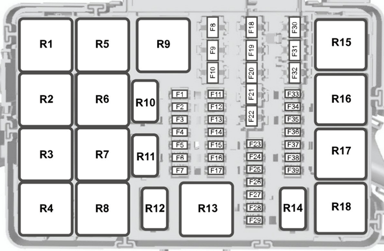 Tourneo Custom / Transit Custom (2012-2015): Diagrama de fusíveis