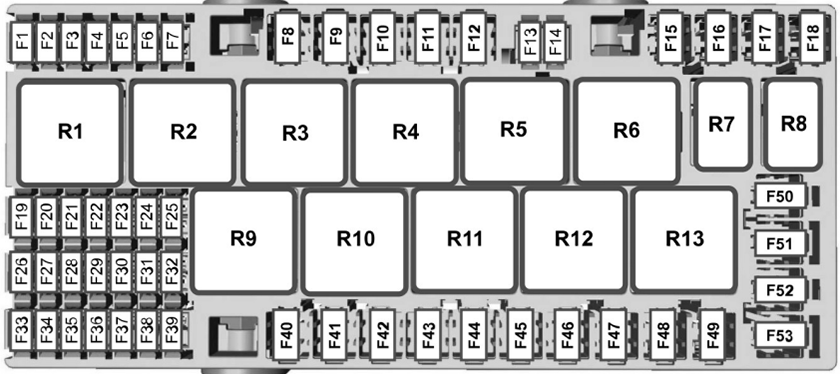 Tourneo Custom / Transit Custom (2012-2015): Diagrama de fusíveis