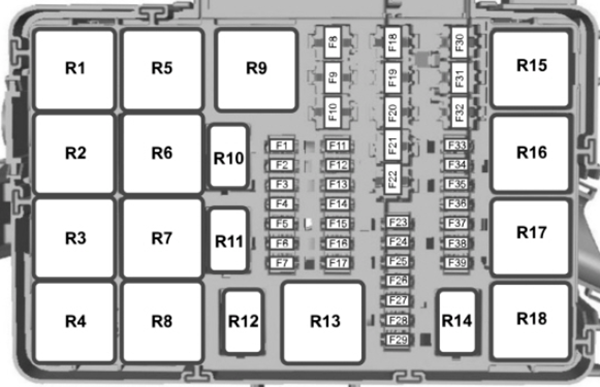 Tourneo Custom / Transit Custom (2016-2018): Diagrama de fusíveis