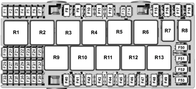 Tourneo Custom / Transit Custom (2016-2018): Diagrama de fusíveis