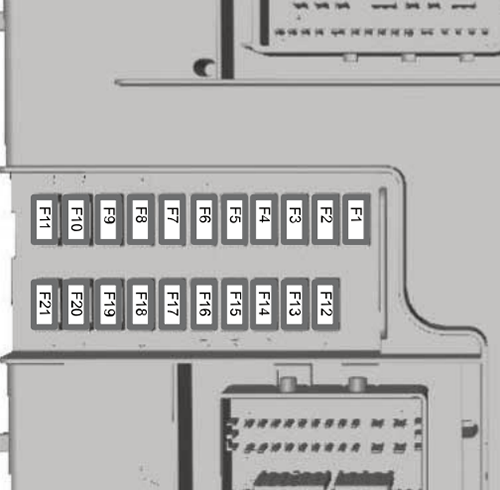 Tourneo Custom Hybrid / Transit Custom Hybrid (2019-2021): Diagrama de fusíveis