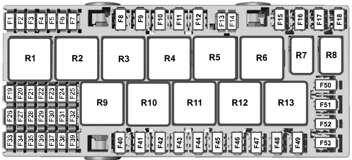 Tourneo Custom Hybrid / Transit Custom Hybrid (2019-2021): Diagrama de fusíveis