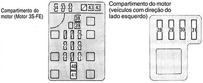 Toyota Corona (T210; 1996-1998): Diagrama de fusíveis