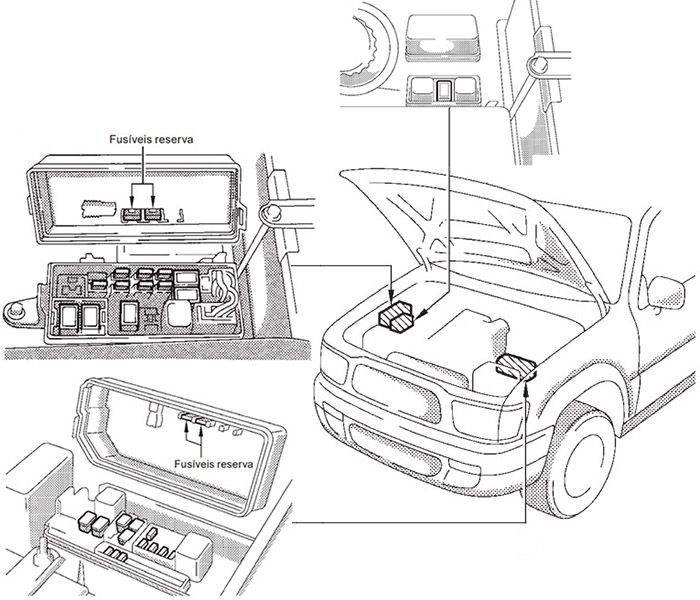 Toyota Hilux (2001-2004): Localização da caixa de fusíveis