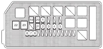 Toyota Hilux (2001-2004): Diagrama de fusíveis