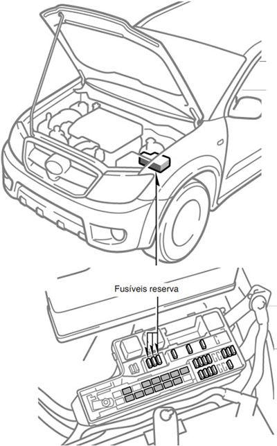 Toyota Hilux (2005-2007): Localização da caixa de fusíveis